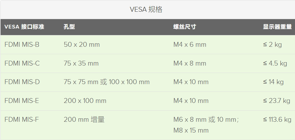 顯示器升降器的VESA 標準